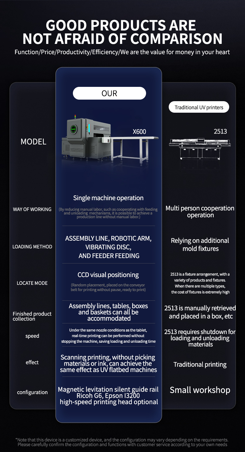 Vision positioning assembly line uv printer(图3)